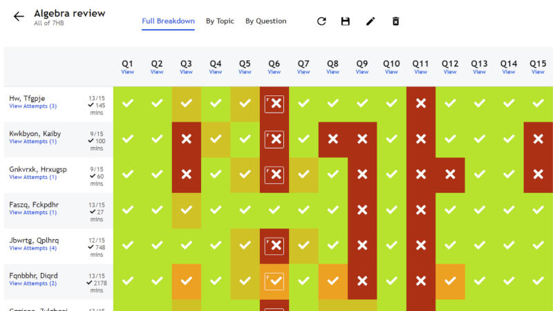 Dr Frost Maths algebra review progress grid showing 6 students' performance across 15 questions, with green checkmarks for correct answers, red X marks for incorrect answers, and orange checkmarks for partial marks