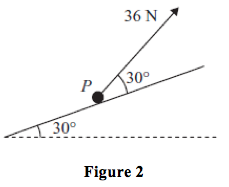 A particle p of mass 0.5 kg is on a rough plane inclined at an angle shop